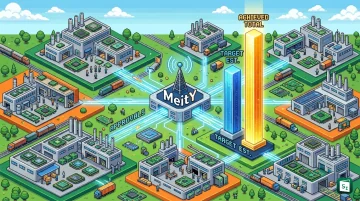 MeitY approves 31 new proposals under the Electronics Component Manufacturing Scheme worth ₹7,877 crore in the fifth tranche