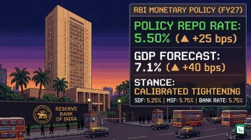 RBI Governor Sanjay Malhotra announcing repo rate hike to 5.50 percent in October 2026 MPC meeting