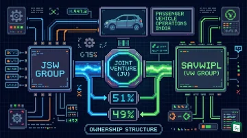 JSW Group and Volkswagen logos with Skoda and Volkswagen cars at India manufacturing plant