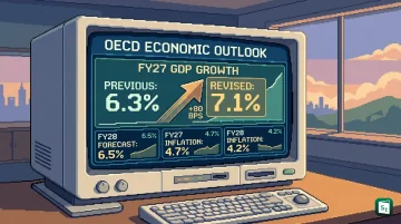 OECD raises India GDP growth forecast to 7.1 percent for FY27 and 6.5 percent for FY28